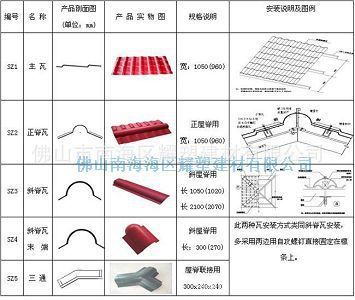 裝飾瓦更新?lián)Q代產(chǎn)品合成樹(shù)脂瓦屋面瓦 - 裝飾瓦更新?lián)Q代產(chǎn)品合成樹(shù)脂瓦屋面瓦廠家 - 裝飾瓦更新?lián)Q代產(chǎn)品合成樹(shù)脂瓦屋面瓦價(jià)格 - 佛山市南海區(qū)耀塑建材 - 